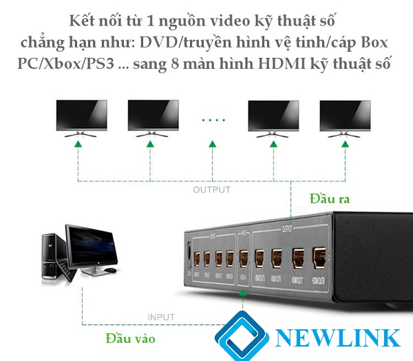 Bộ chia 1 ra 8 cổng HDMI Chính hãng Ugreen 40203 Cao cấp